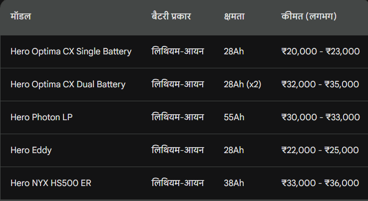 Hero Battery Price Table